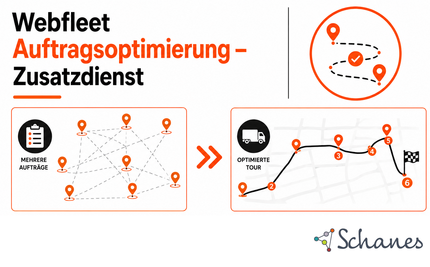 Webfleet Auftragsoptimierung – Zusatzdienst