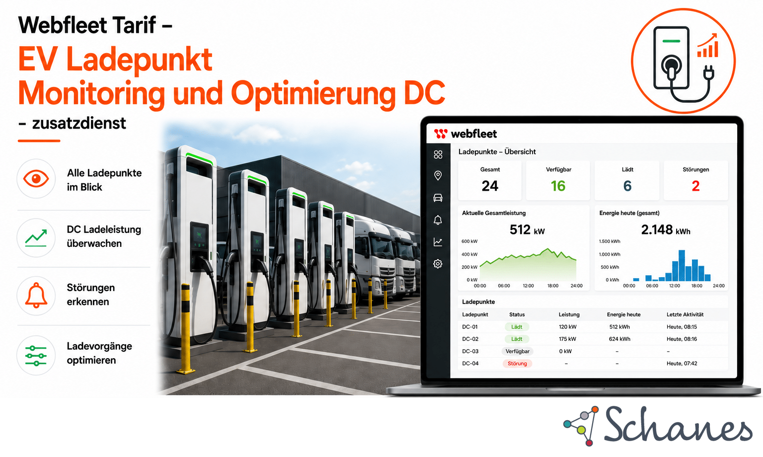 Bild: EV Ladepunkt-Monitoring und -Optimierung DC