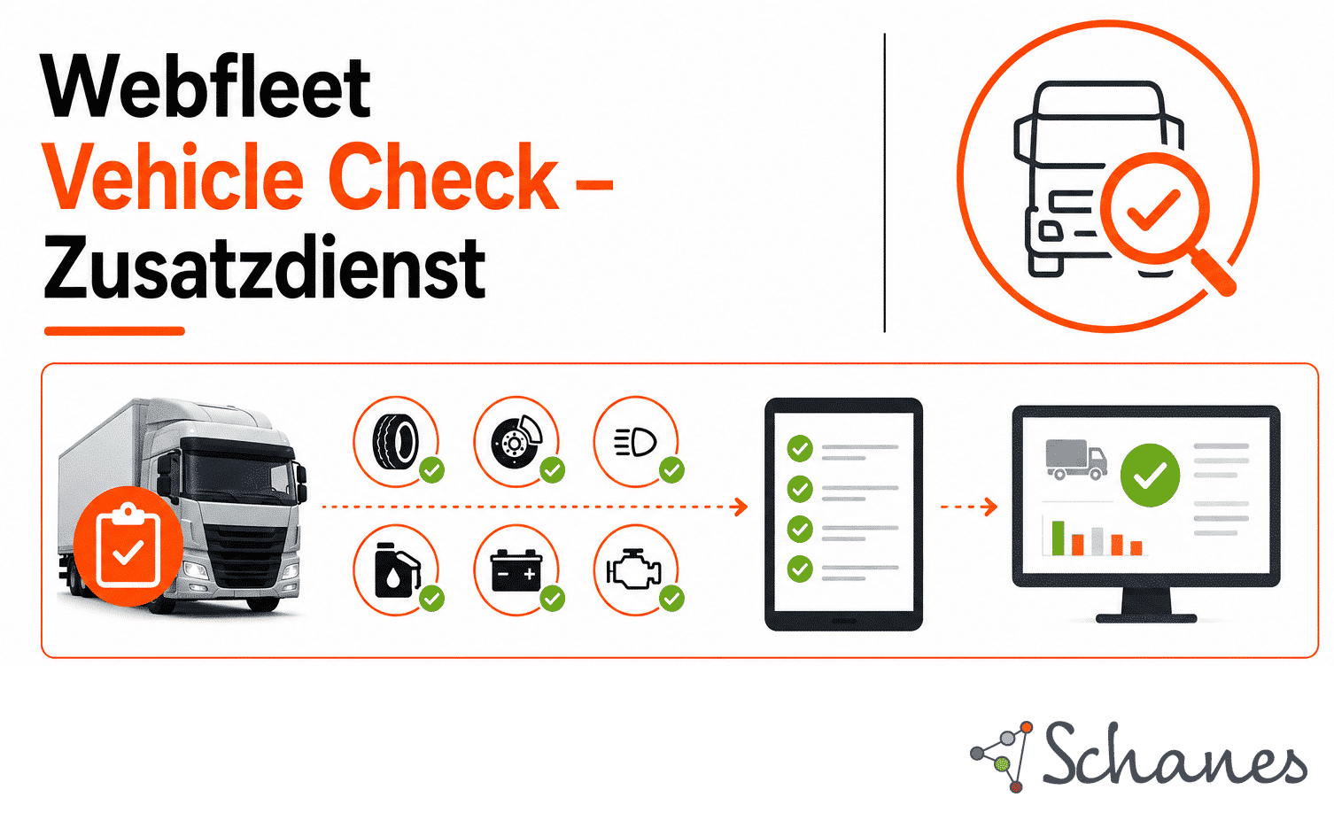 Bild: Webfleet Vehicle Check - Zusatzdienst